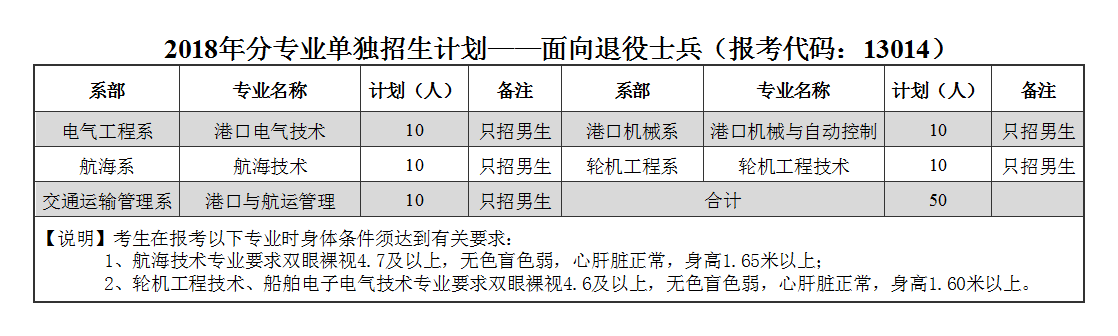 2018单招计划（退役士兵50）.png