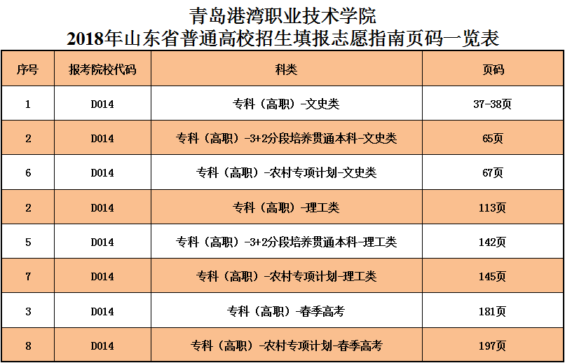 山东考生分类报考专业代号查询一览表.png