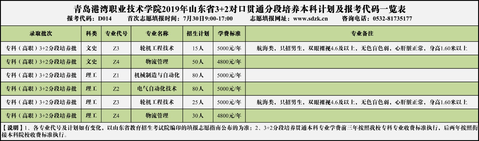 山东省内计划-对口贯通分段培养类.jpg