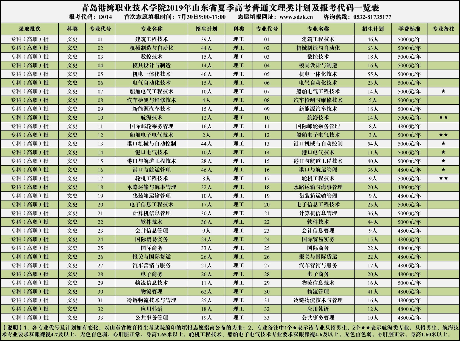 山东省内计划-普通文理类小格式.jpg