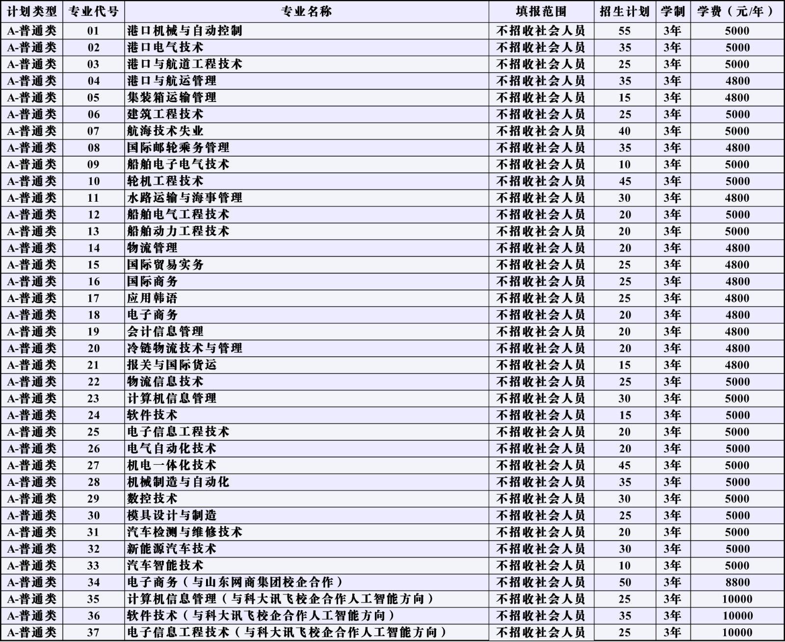 普通类单独招生计划.jpg