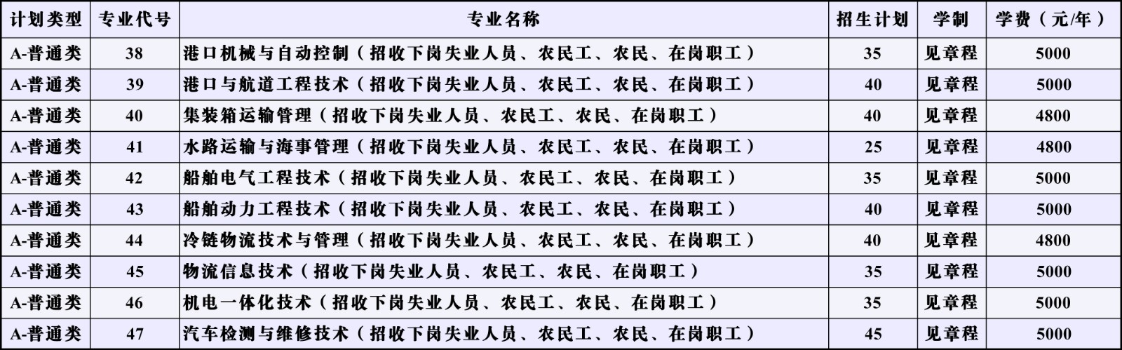 社会人员单独招生计划.jpg