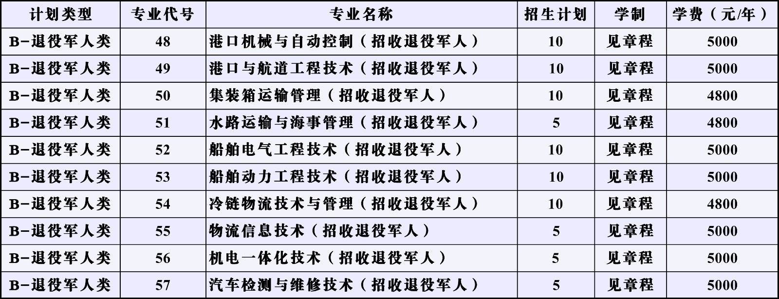 退役军人单独招生计划.jpg