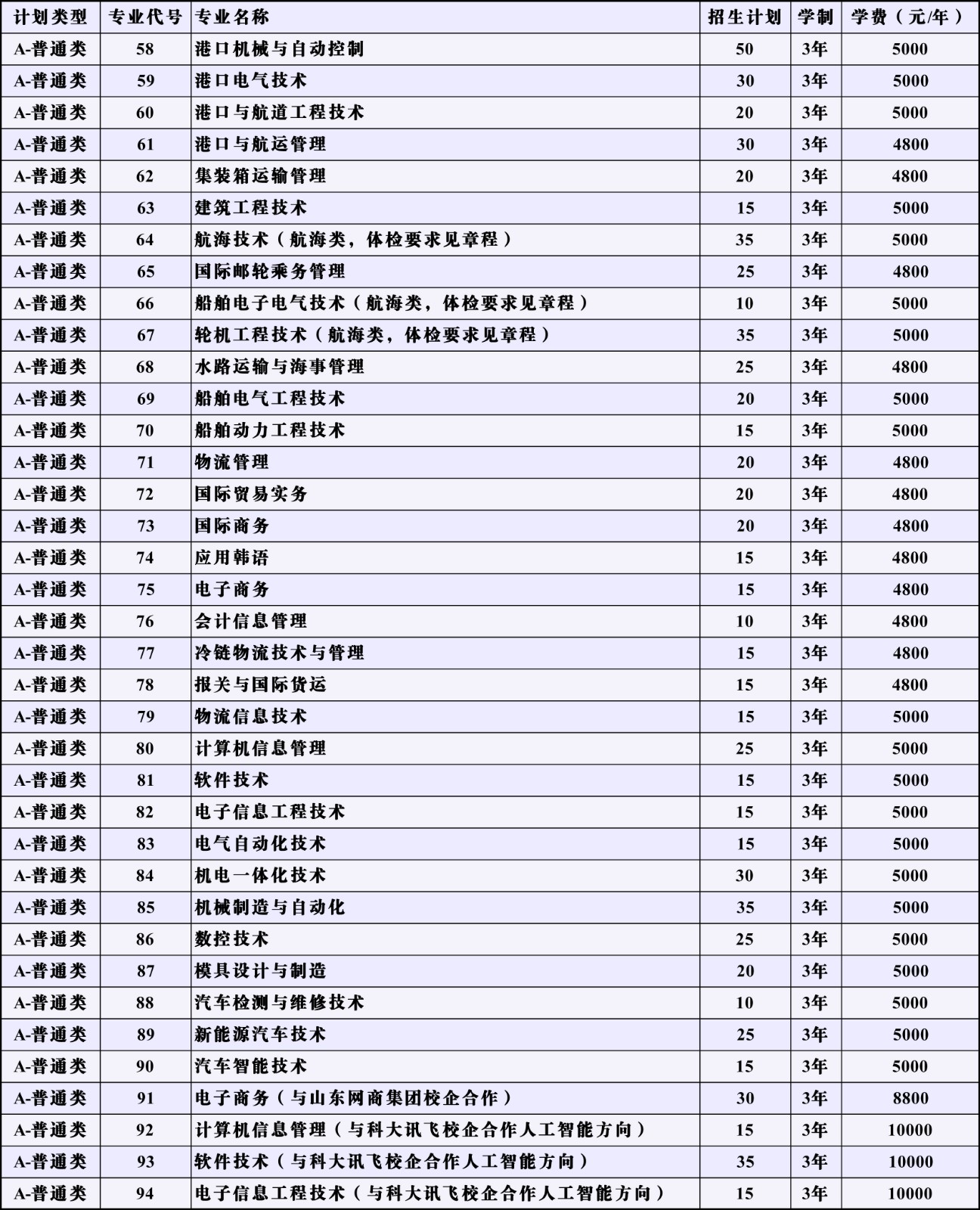 综合评价招生计划.jpg
