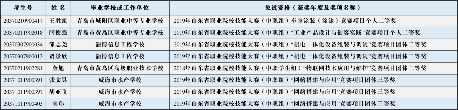 免试公示名单（20200530）.jpg