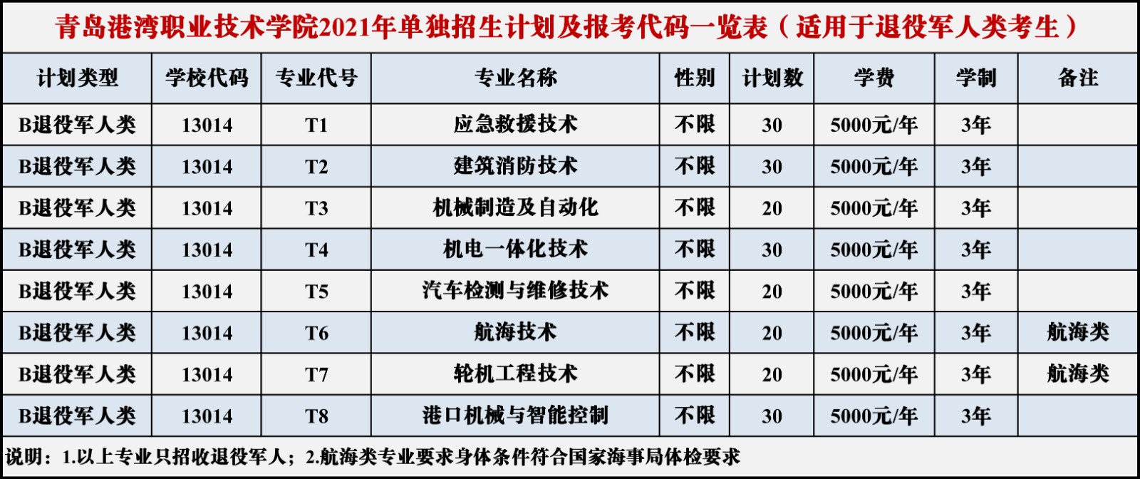 20210227（分类型计划一览表）-单招退役军人类计划（小格式）.jpg