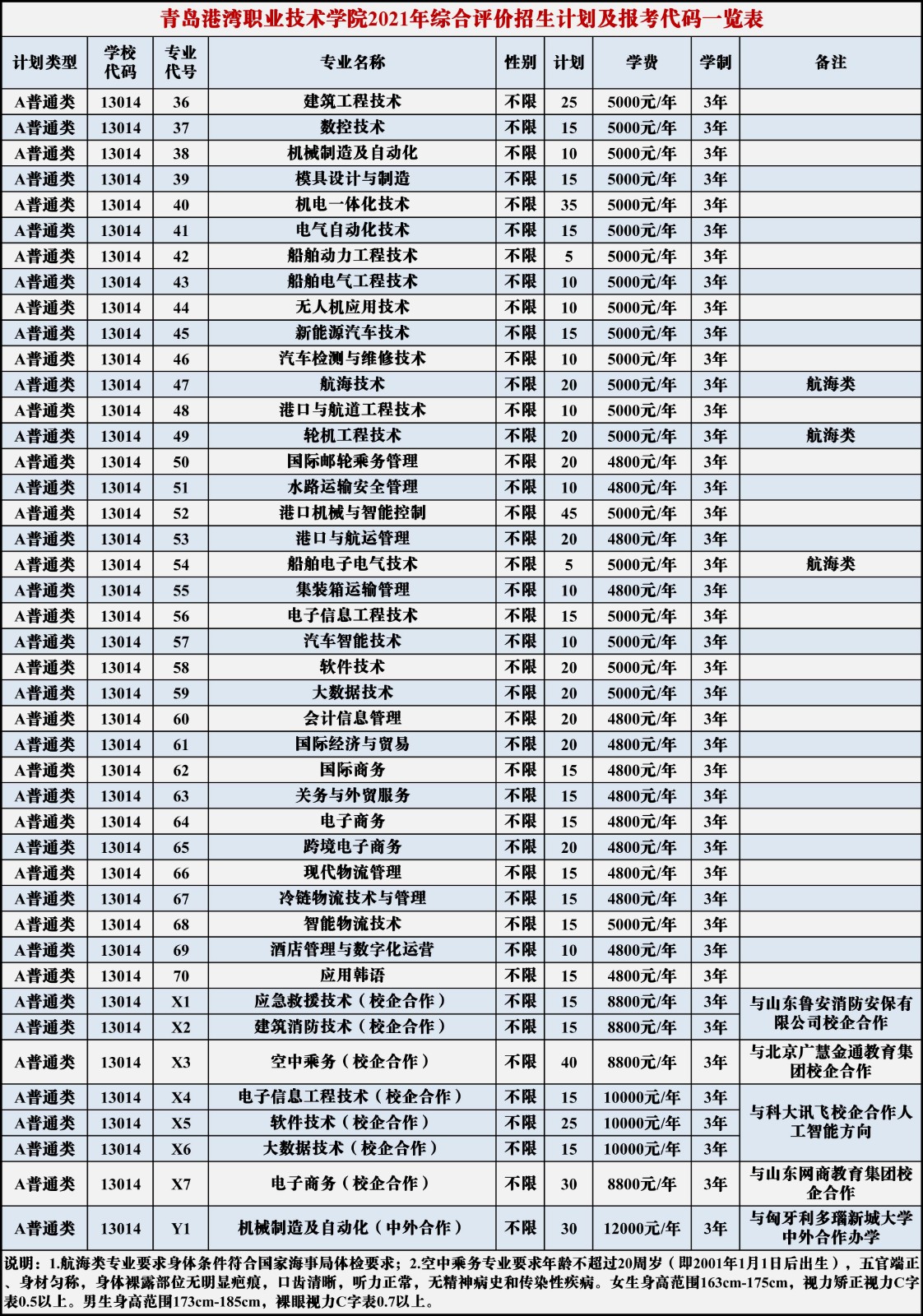20210227（分类型计划一览表）-综合评价招生计划（小格式）.jpg