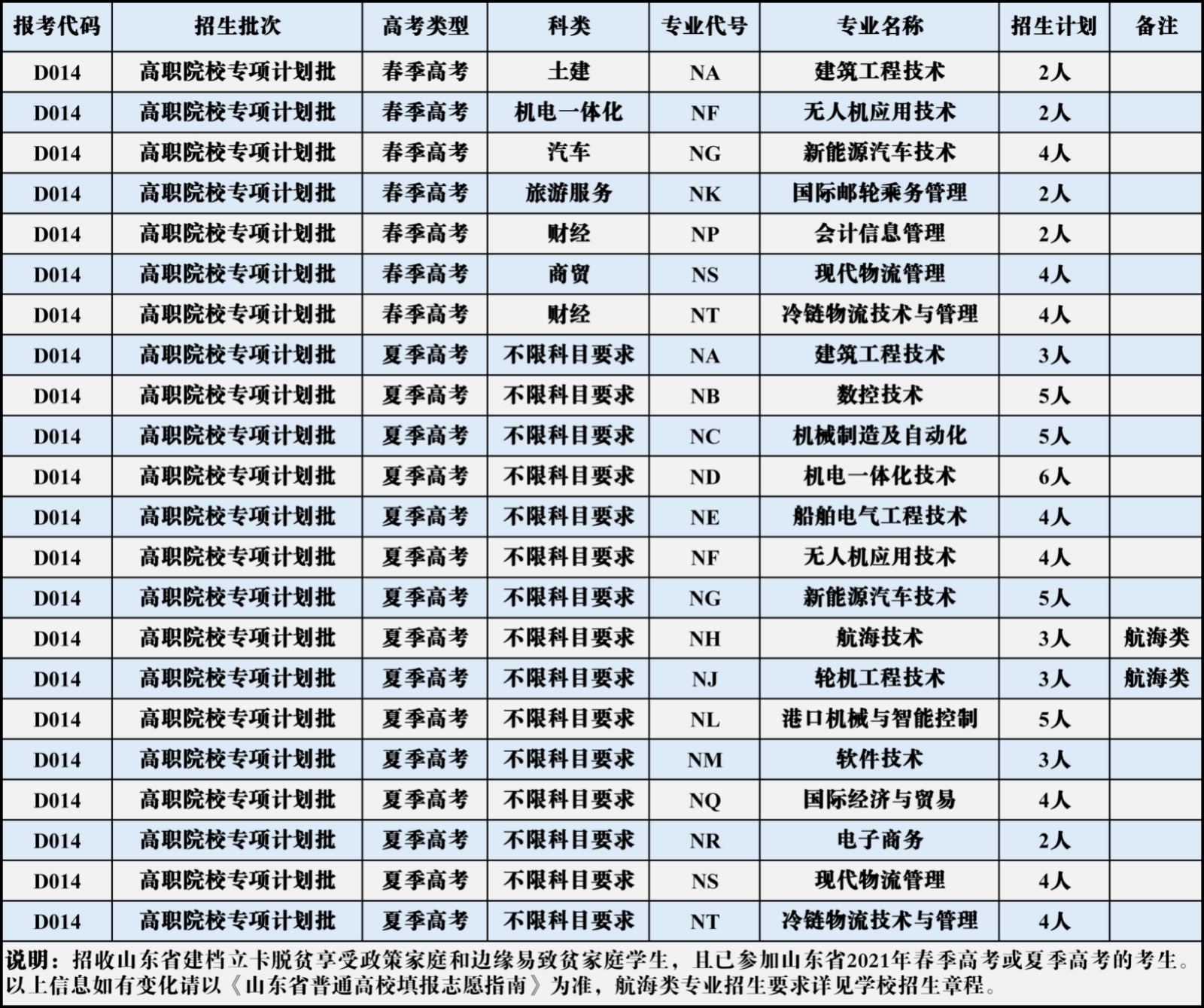 报考条件和时间2021